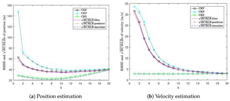 Sensors | Topical Collection : Multi-Sensor Information Fusion