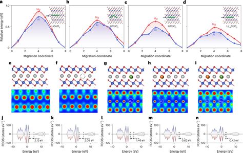 Diffusion Energy 的图像结果