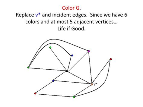 Five Color Problem Graphical Representations 的图像结果