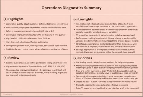 Image result for Basic Operational Assessment