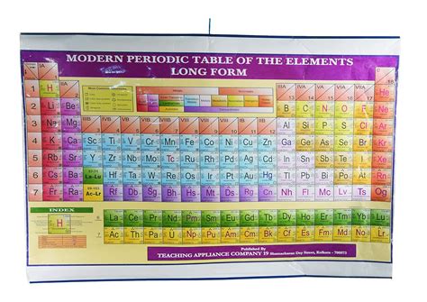 CRAFTWAFT WALL HANGING MODERN PERIODIC TABLE ROLLING CHART (24X30 INCH ...