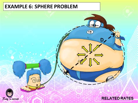 Image result for Related Rates Sample Problems