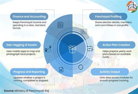 Press Release:Press Information Bureau