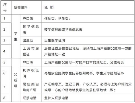 2022年上海普陀区中小学转学办理时间、条件、材料及流程_小升初网