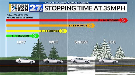 What is black ice and how does it form?