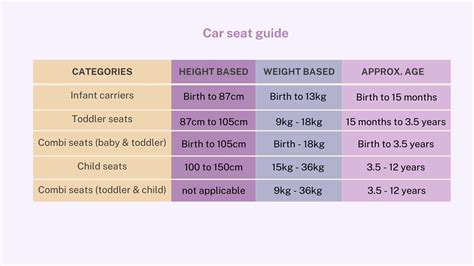 Child car seat rules: what are they, and what age can your child use a ...