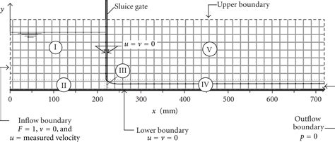 Experimental Validation of Volume of Fluid Method for a Sluice Gate Flow - A. A. Oner, M. S ...