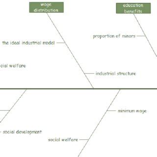 Local Development in Modeling 的图像结果