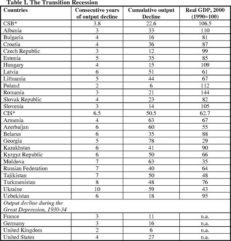 Table 1 from The Political Economy of Corporate Governance Change in ...