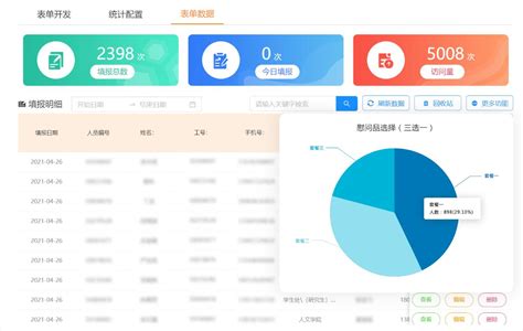 依托智能填报工具助力业务工作提质提效 信息化办公室立足职能为师生办实事