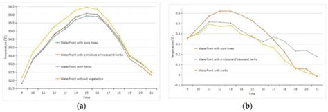 Adaptive Analysis of Green Space Network Planning for the Cooling ...