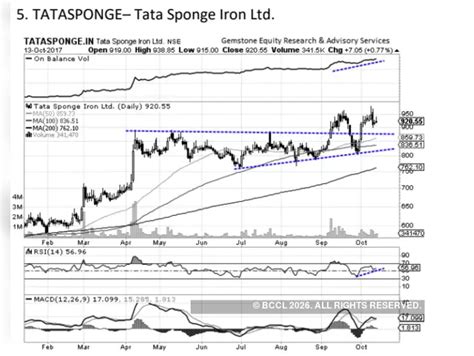 5 stocks to bet on during Diwali week - 5 stocks which are likely to ...