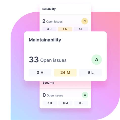 Image result for Code Coverage Analysis Example