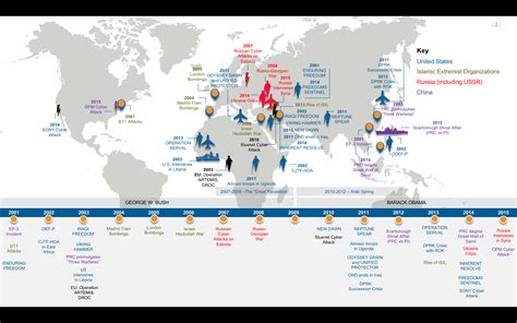 Recent World Military Conflict Infographic by John E Williams at Coroflot.com
