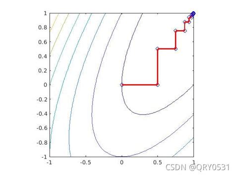 JavaConfig 的图像结果