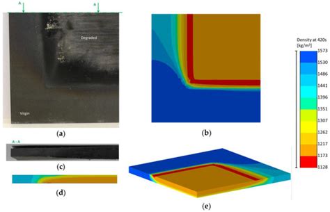 Modelling Behaviour of a Carbon Epoxy Composite Exposed to Fire: Part ...