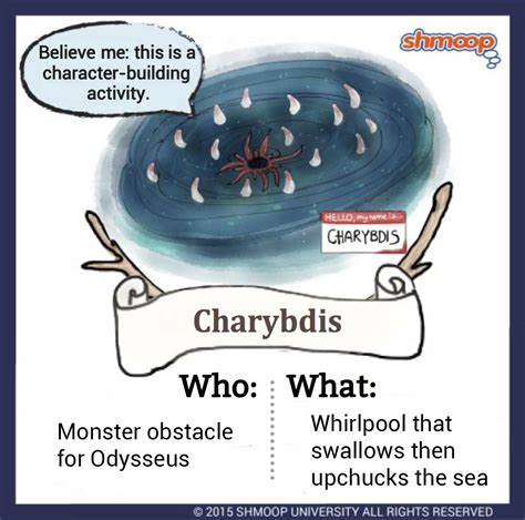 Symbolism in the odyssey chart – Artofit