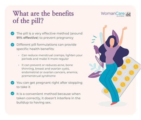 Lesinelle - an oral contraceptive. How to use? - Healthy Food Near Me