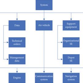 Key Features of Information Management 的图像结果
