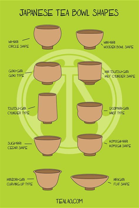 「things japanese」おしゃれまとめの人気アイデア｜Pinterest｜Paul Manogue | 陶器デザイン, 陶芸, 茶具