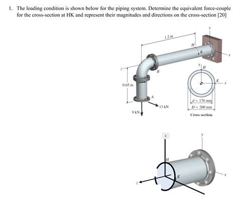 Solved 1. ﻿The loading condition is shown below for the | Chegg.com