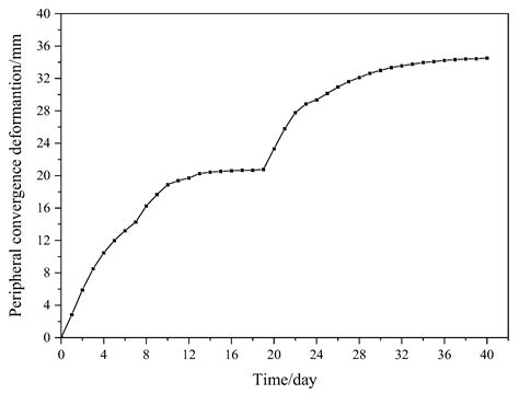 Optimizing the Support System of a Shallow Buried Tunnel under ...