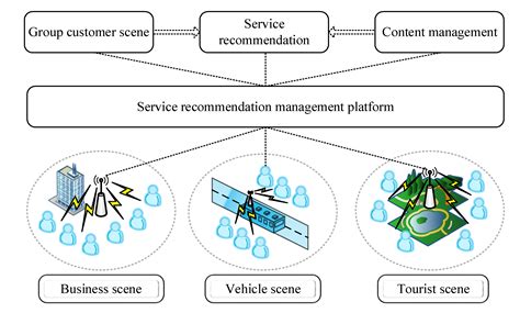 Performance Analysis of a Clustering Model for QoS-Aware Service ...