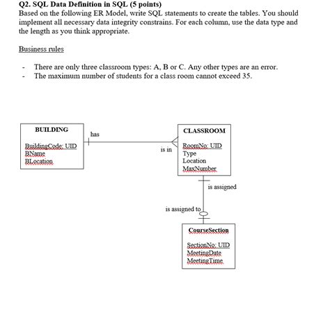 Image result for SQL Data Definition Example