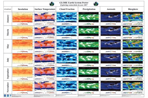 Earth System Science Map 的图像结果