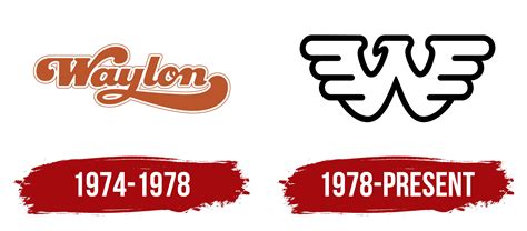Waylon Jennings Logo, symbol, meaning, history, PNG, brand