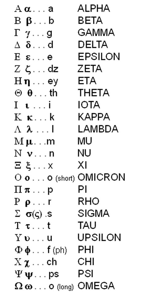 greek letters with accents - livelearnmag