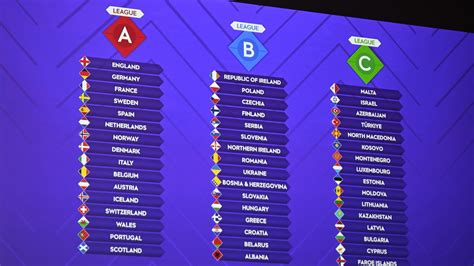UEFA Women's Nations League 2023/24: cómo funciona | UEFA Women's ...