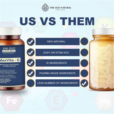 Buy Maxvita-G Multivitamin 60 tablets Online at The Old Natural ...