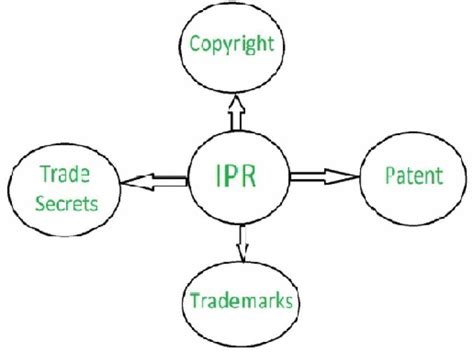 Discovering New Value in Intellectual Property - Blog | Sonisvision