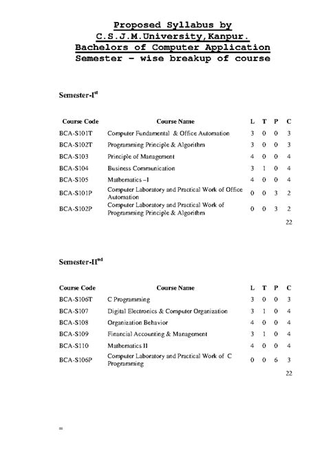 BCA Proposed Syllabus Overview by C.S.J.M. University, Kanpur - Studocu