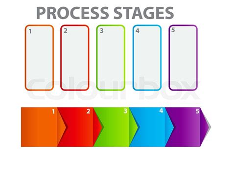 Successful Process 的图像结果