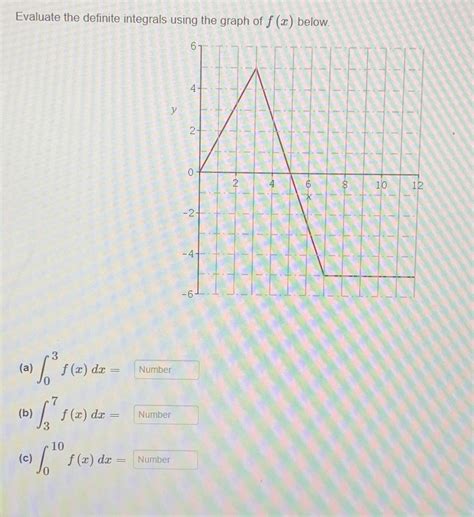 Image result for Definite Integral Graph