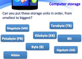 Image result for Secondary Storage Table Computer Science