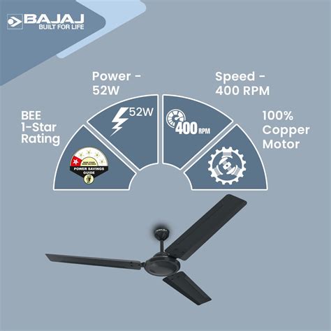 Ceiling Fans – Bajaj Electricals India
