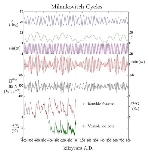 Scientists discover that Mars is secretly controlling Earth’s climate ...