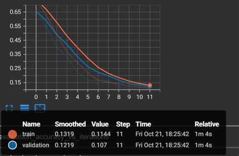 Image Segmentation Using Unet Tensorflow 的图像结果