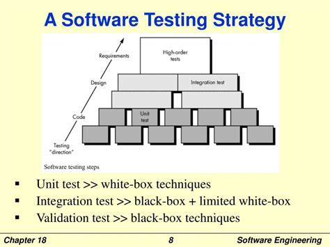 Image result for Testing Strategies in Software Engineering