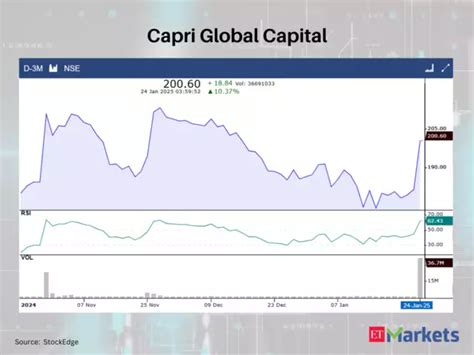 Five-Star Business Finance - These 4 stocks showing RSI Trending Up on ...