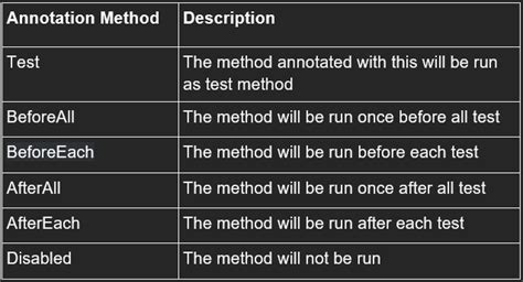 Image result for Java Test Unitaire