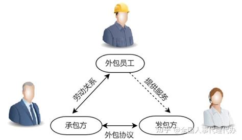 不同的用工模式，你真的知道了吗？_上海劳务派遣公司,社保代理,劳务外包,生产线外包