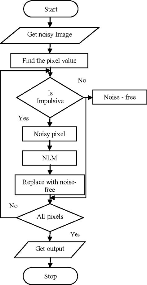 Image result for Defect Detection Using SVM in MATLAB
