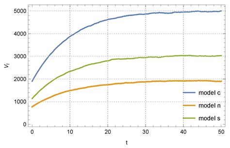 Stochastic Differential Games of Carbon Emission Reduction in the Four ...