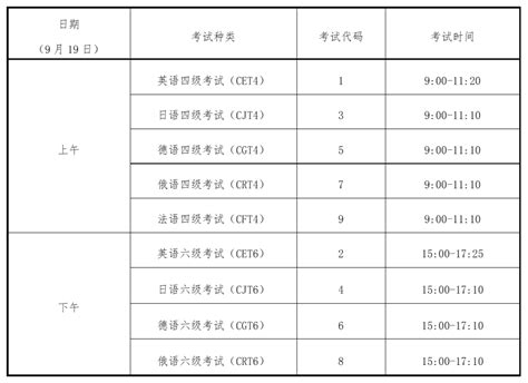 广西外国语学院录取分数2022是多少分（含2021年分数线一览表）