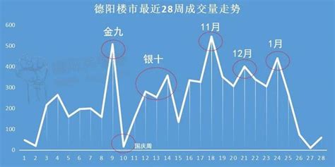 德阳买房 l 还没拿到房产证的房子可以出售吗？ 德阳房产网-德阳吉屋网