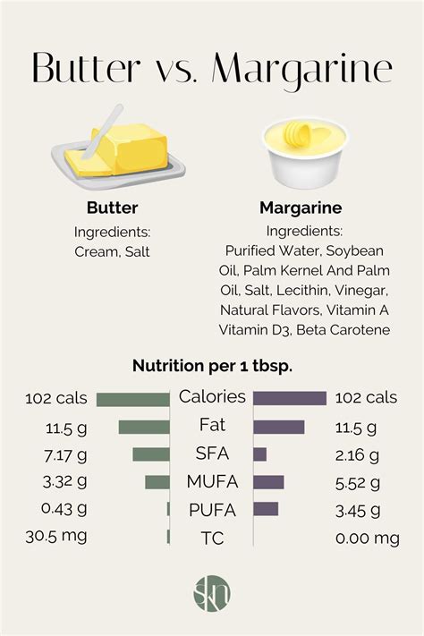 Butter vs. Margarine: Which is Healthier? - Stephanie Kay Nutrition